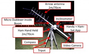 Satellitenfunk Antennen Setup